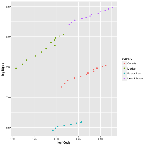 plot of chunk data reduction B